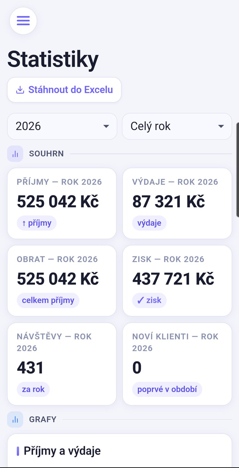 Statistiky salonu
